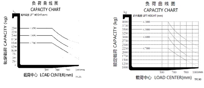 湖南榮洲機(jī)械設(shè)備有限公司,移動式升降平臺價格,湖南升降貨梯,塑料托盤批發(fā),固定式升降平臺,曲臂式升降平臺,汽車尾板,全電動叉車 湖南榮洲機(jī)械設(shè)備有限公司,移動式升降平臺價格,湖南升降貨梯,塑料托盤批發(fā),固定式升降平臺,曲臂式升降平臺,汽車尾板,全電動叉車
