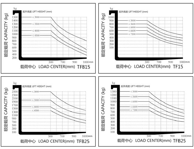 湖南榮洲機械設備有限公司,移動式升降平臺價格,湖南升降貨梯,塑料托盤批發(fā),固定式升降平臺,曲臂式升降平臺,汽車尾板,全電動叉車 湖南榮洲機械設備有限公司,移動式升降平臺價格,湖南升降貨梯,塑料托盤批發(fā),固定式升降平臺,曲臂式升降平臺,汽車尾板,全電動叉車